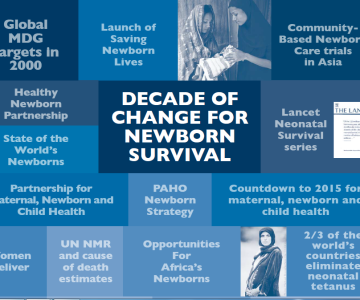 Report: A Decade of Change for Newborn Survival
