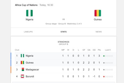 Nigeria eye spot knockout round against Guinea.