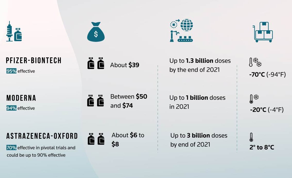Africa: Pfizer, Moderna, Astrazeneca - Which Covid-19 ...